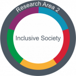 Profile Area 2: Inclusive Society and Social Living Spaces