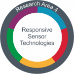Profile Area 4: Responsive Sensor Technologies