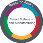 Profile Area 5: Smart Materials and Manufacturing