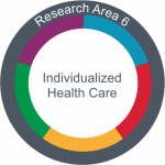 Profile Area 6: Individualized Health Care 