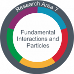 Profile Area 7: Fundamental Interactions and Particles